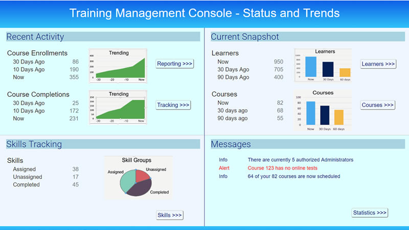 screenshot of FlexTraining Universal Learning Platform